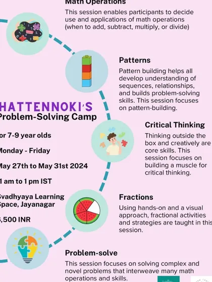A detailed flyer for Hattennoki's Problem-Solving Summer Camp. The camp covers math operations, patterns, critical thinking, and fractions through hands-on, visual approaches.