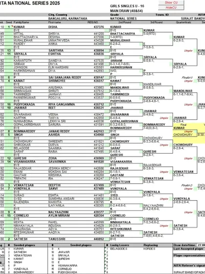 The main draw for the Girl's Singles U-16 at the MAT AITA National Series. Hosting national-level events is a key part of our commitment to developing top-tier tennis talent.