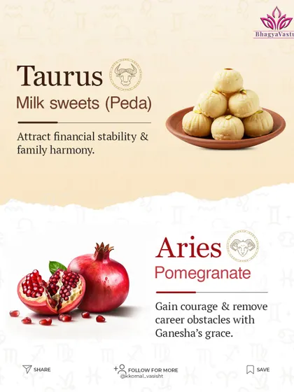 Offerings for Aries and Taurus. For Aries, offering pomegranate helps in gaining courage and removing career obstacles. For Taurus, milk sweets like Peda attract financial stability and family harmony.