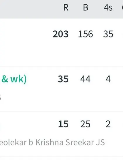 The final scorecard detail showing Arnav's 203 runs before he retired. It's a snapshot of a remarkable achievement for a junior cricketer.