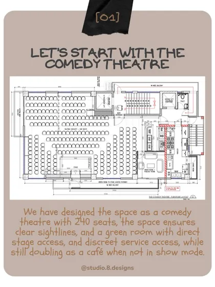 The floor plan for The Comedy Theatre, designed to seat 240 people with clear sightlines and discreet service access. The space was planned to double as a cafe when not in show mode.