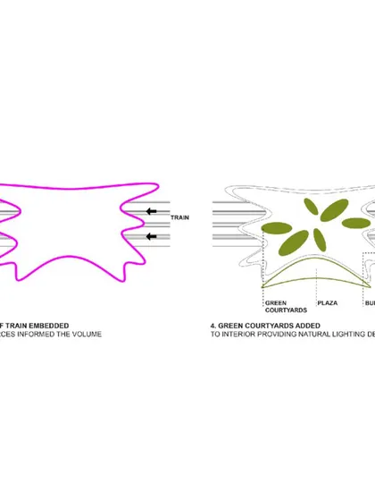 A diagram showing how the addition of green courtyards helps to naturally illuminate the interior of the large station building.