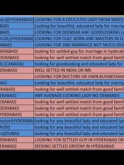 This list shows the diversity in my database, from an advocate to a doctor and those looking for a partner for a second marriage with no demands. My goal is to facilitate dowry-free Muslim rishta services for all.