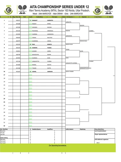 Order of Play for Day 3 of the AITA CS7 U-12 & U-14 tournament in March 2025, showing the Girls' U-12 Main Draw.