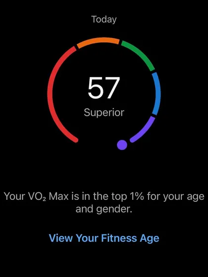 The data doesn't lie. A VO2 Max in the top 1% for my age and gender is the result of a structured, scientific approach to training. I use data to create purposeful training plans that deliver measurable improvements in your aerobic capacity and performance.