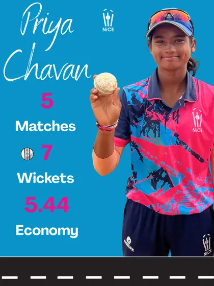 Priya Chavan also had a great tour, taking 7 wickets at an incredible economy rate of 5.44, keeping the pressure on the opposition.
