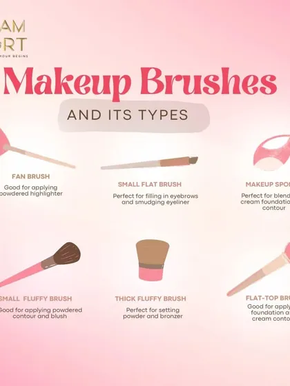 Understanding your makeup brushes is key. This guide shows you what each brush, from a fan brush to a flat-top brush, is used for.