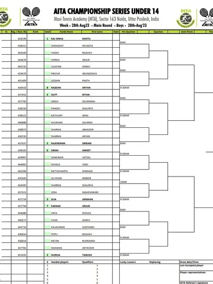 Main Draw sheet for the Boys' U-14 AITA Championship Series tournament held in August 2023.
