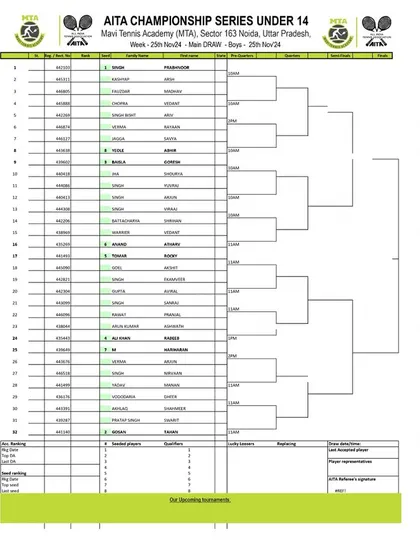 Main Draw announcement for the AITA CS7 U-14 & U-16 tournament in November 2024, with the Boys' U-14 draw.