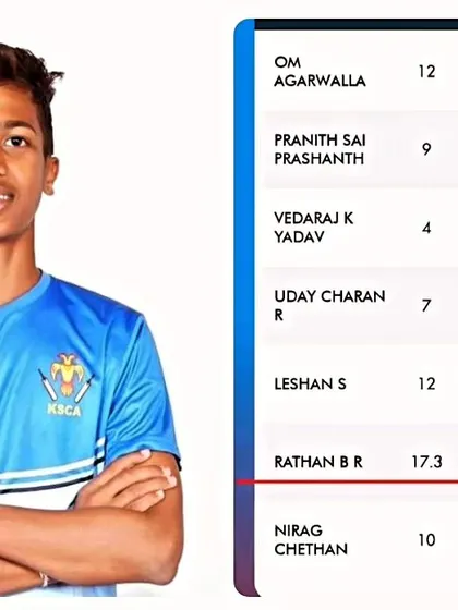 Proof of performance under pressure. The scorecard shows Rathan BR's exceptional bowling figures of 5 wickets for 25 runs in a KSCA U-16 Zonal match.