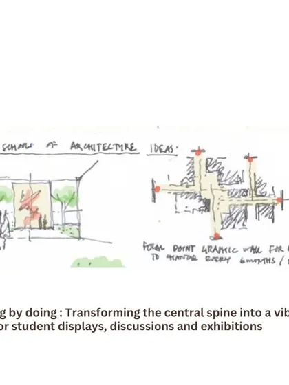 A concept sketch illustrating "learning by doing," where the central spine of the building is transformed into a vibrant space for student displays and exhibitions.