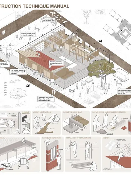 A construction technique manual created for the project. This illustrates how local, low-skill construction methods can be used to build the structure, ensuring community involvement and ownership.