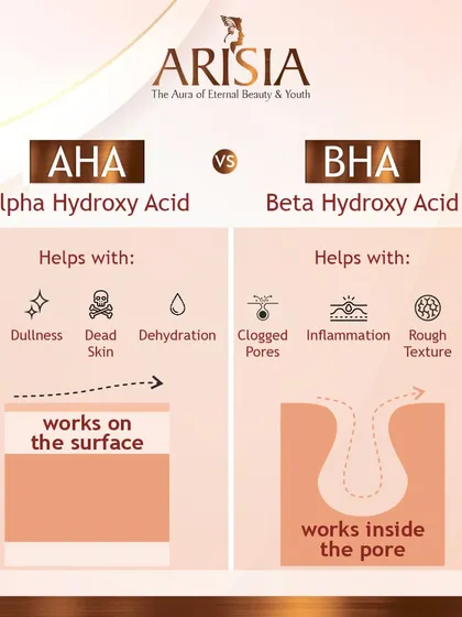 You've likely heard of AHAs and BHAs, but what's the difference? This infographic breaks it down: Alpha Hydroxy Acids (AHAs) work on the skin's surface to help with issues like sun damage and dullness. Beta Hydroxy Acids (BHAs) work inside the pores, making them ideal for clogged pores and inflammation.