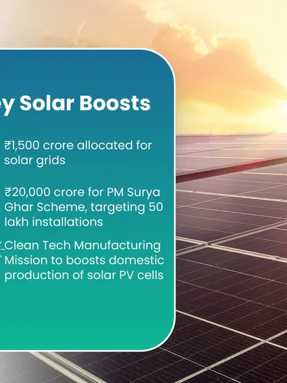 Key solar boosts from the Union Budget 2025 include significant allocations for solar grids and the PM Surya Ghar Scheme. The Clean Tech Manufacturing Mission will also boost domestic production, a goal we strongly support.