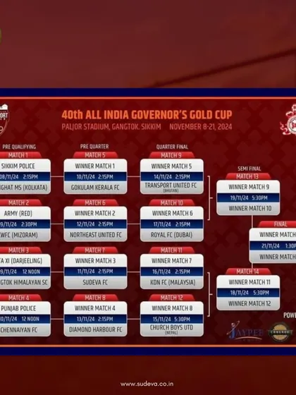 The official fixture list for the 40th All India Governor's Gold Cup. We are ready to represent Delhi in Sikkim.
