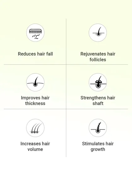 Here is a simple breakdown of what GFC therapy achieves. The primary goals are to reduce hair fall, stimulate new growth, and increase the overall volume and thickness of your hair by rejuvenating dormant follicles.