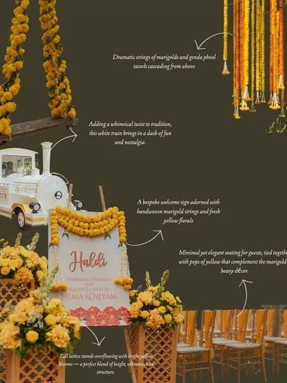 An infographic detailing the whimsical elements of this Haldi decor, including a miniature white train, a bespoke welcome sign, and dramatic strings of marigolds.