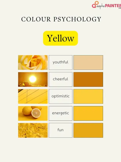 Yellow is a cheerful, optimistic, and energetic colour. Use this colour psychology chart to see if it's the right fit for the vibe you want in your home.