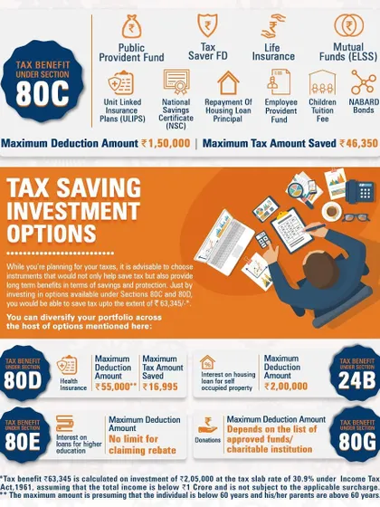 (Hero Media) This comprehensive guide outlines the primary ways to save on your income tax. We help you navigate options under key sections like 80C for investments, 80D for health insurance, 24B for home loan interest, and more, ensuring you maximize your deductions and reduce your tax liability effectively.