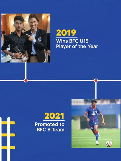 A timeline of Vinith Venkatesh's achievements, from winning BFC U15 Player of the Year to being promoted to the BFC B Team.