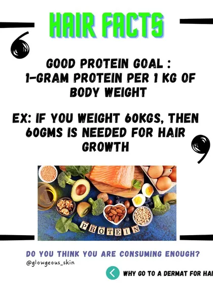 **Here's a simple fact: your daily protein intake is directly linked to your hair's health.** To support hair growth, a good goal is consuming 1 gram of protein for every kilogram of your body weight.