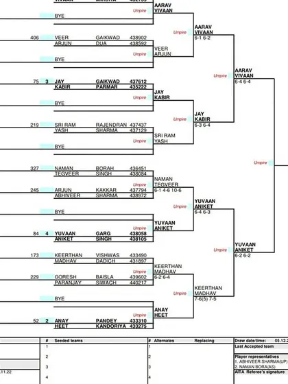 Main Draw for the Boys' Doubles U-12 category at the AITA Super Series in December 2022.