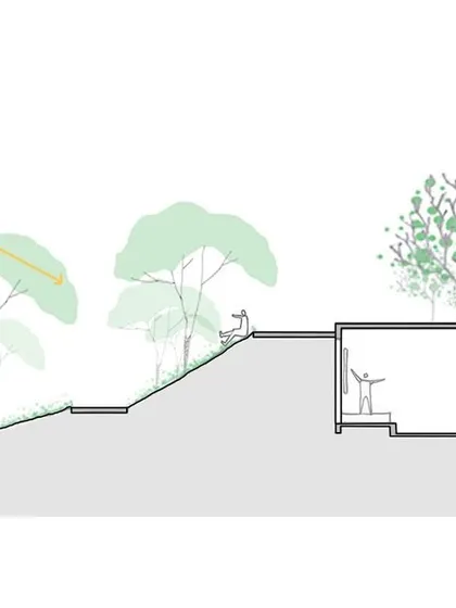 A duplicate of the diagram showing the use of green mounds for shading and cooling at DRL.