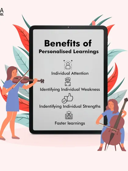 An illustration showing the benefits of personalized learning, such as individual attention and identifying personal strengths and weaknesses for faster learning.