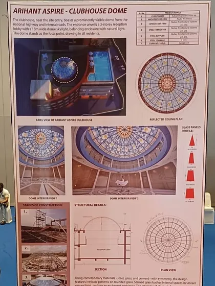 A presentation board detailing the design of the Arihant Aspire clubhouse dome. It includes the plan, section, structural details, and rendered views, explaining how this dome serves as the focal point for the entire project.