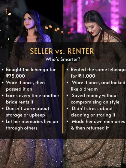This graphic breaks down the smart decision behind this ₹75,000 lehenga. The renter saved ₹64,000 for the same stunning look.