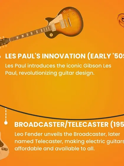 The 1950s were a revolutionary decade, with Leo Fender's Telecaster and Les Paul's iconic Gibson Les Paul changing guitar design forever.