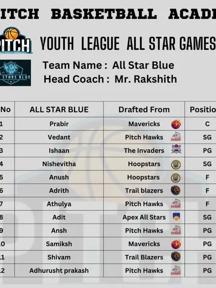 The official drafted lineup for the All-Star Blue team, coached by Mr. Rakshith.