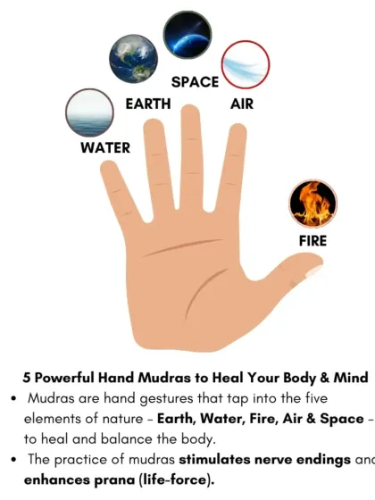 Your hands hold healing power. This infographic introduces five powerful Hand Mudras that tap into the five elements of nature to heal and balance the body and mind.