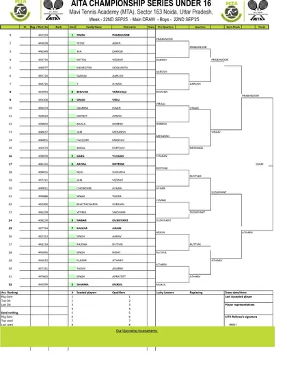 Order of Play for Day 5 of the AITA CS7 U-14 & U-16 tournament in September 2025, showing the Boys' U-16 Main Draw.