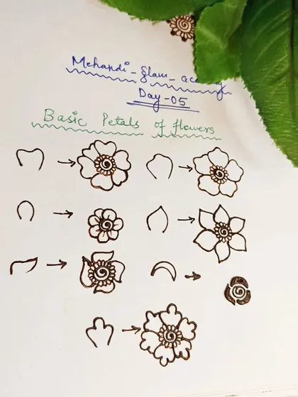 On Day 5, we learn how to create different flower shapes by using basic petal forms. This worksheet shows how simple shapes can build beautiful flowers.