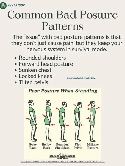 This infographic identifies common bad posture patterns like rounded shoulders and forward head posture. It explains that these patterns do more than cause pain; they keep your nervous system in a state of stress.
