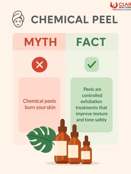 Myth busted! Chemical peels do not burn your skin. This graphic clarifies that they are controlled exfoliation treatments that safely improve texture and tone when performed by experts.