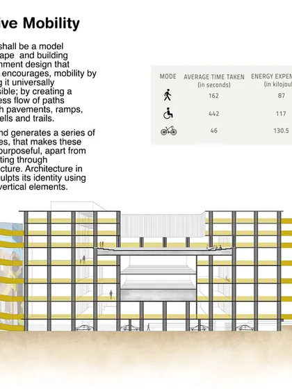 A diagram explaining the "Active Mobility" concept for the COE. It shows how ramps and stairs are designed to encourage human-powered circulation, reducing reliance on elevators.