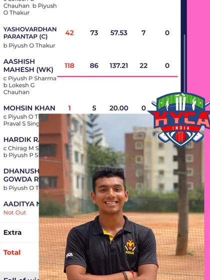 An aggressive and confident century from our wicketkeeper-batsman Aashish Mahesh, who scored 118 runs with 22 boundaries for Karnataka in the Cooch Behar Trophy.