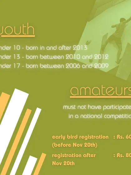 Who can compete in the Future Cup? This informational graphic breaks down the categories for our youth and amateur competition, including age groups and the rule for amateur status. We also include early bird registration details.