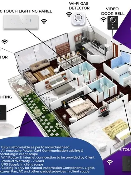 For larger homes, I offer the Premium Package for a 3BHK, priced at ₹1,25,000. This comprehensive package includes multiple occupancy sensors, advanced lighting panels, a curtain motor, a digital lock, and a full video door phone system.
