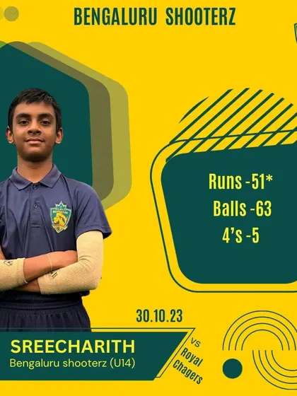 Highlighting the splendid performances of our U-14 players in a league match, including a half-century from Sreecharith and fantastic bowling spells from Vikyath and Kanishk.