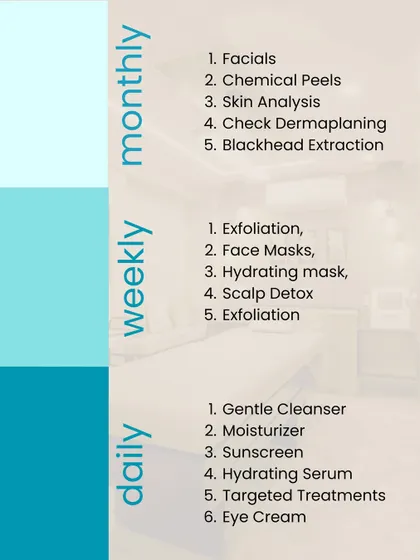 This infographic breaks down the skincare pyramid. Daily care includes cleanser and sunscreen. Weekly care involves exfoliation and masks. Monthly treatments are professional services like facials and peels that I perform in the clinic.