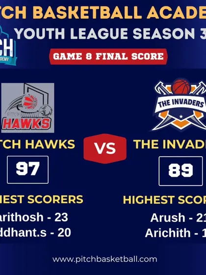 A high-scoring affair between the Pitch Hawks and The Invaders. Both teams displayed incredible offensive firepower throughout the game.