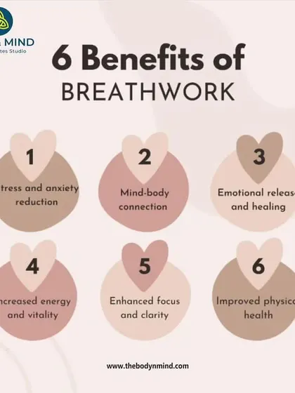 This infographic outlines six key benefits of breathwork. It reduces stress, improves the mind-body connection, facilitates emotional release, and enhances focus and physical health.