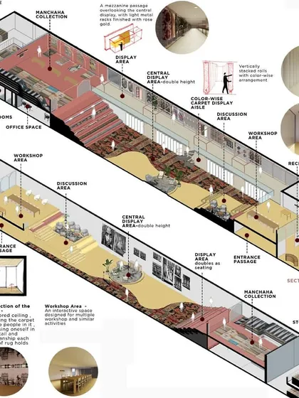 My competition entry for the Jaipur Rugs flagship store. The concept uses a "Flying Carpet" metaphor, creating a dynamic interior landscape with cave-like spaces, mezzanines, and a central valley for displaying the rugs.