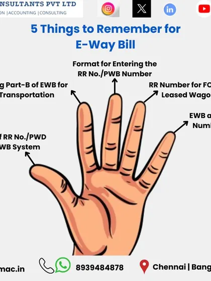 A handy checklist for generating an E-Way Bill, especially for rail transportation. It covers key points like updating Part-B and validating the RR Number to ensure smooth transit of goods.