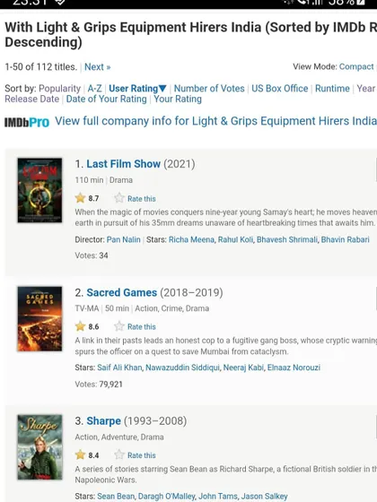 We are proud that the top rated projects on our IMDB Pro page are ones we have collaborated on with excellent cinematographers. This reflects our commitment to working on quality projects and always delivering our best work.