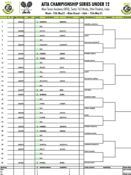 Main Draw sheet for the Girls' U-12 AITA Championship Series tournament held in May 2023.