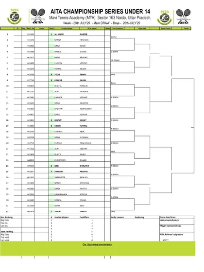 Main Draw announcement for the AITA Championship Series U-12 & U-14 tournament in July 2025, with Boys' U-14 draw.